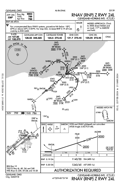 Int'l de Cleveland-Hopkins Cleveland, OH (KCLE): RNAV (RNP) Z RWY 24L (IAP)