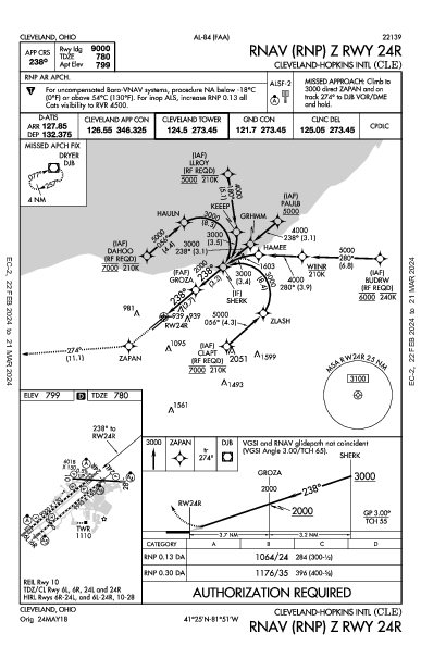 Кливленд Cleveland, OH (KCLE): RNAV (RNP) Z RWY 24R (IAP)