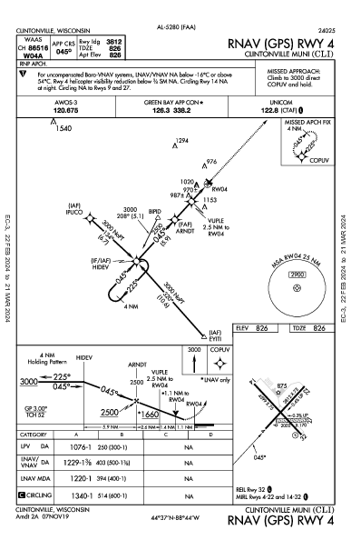 Clintonville Muni Clintonville, WI (KCLI): RNAV (GPS) RWY 04 (IAP)