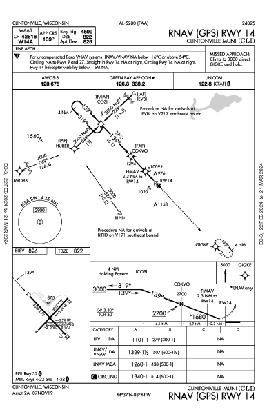 Clintonville Muni Clintonville, WI (KCLI): RNAV (GPS) RWY 14 (IAP)
