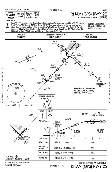 Clintonville Muni Clintonville, WI (KCLI): RNAV (GPS) RWY 22 (IAP)