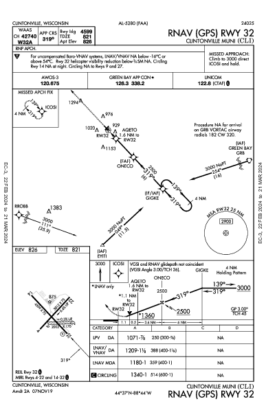Clintonville Muni Clintonville, WI (KCLI): RNAV (GPS) RWY 32 (IAP)