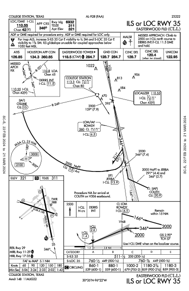 Easterwood Fld College Station, TX (KCLL): ILS OR LOC RWY 35 (IAP)