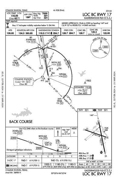 Easterwood Fld College Station, TX (KCLL): LOC BC RWY 17 (IAP)