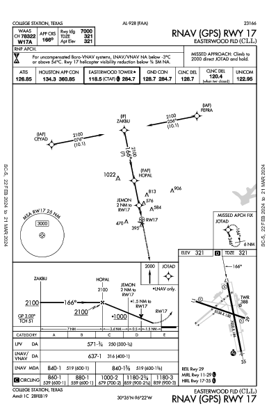 Easterwood Fld College Station, TX (KCLL): RNAV (GPS) RWY 17 (IAP)