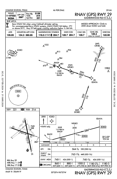 Easterwood Fld College Station, TX (KCLL): RNAV (GPS) RWY 29 (IAP)