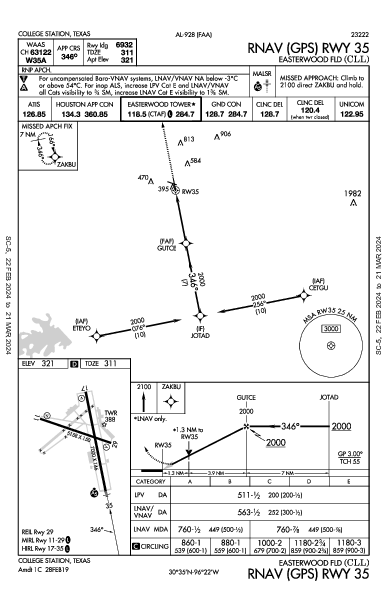 Easterwood Fld College Station, TX (KCLL): RNAV (GPS) RWY 35 (IAP)