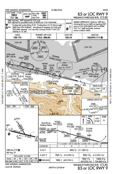 William R Fairchild Intl Port Angeles, WA (KCLM): ILS OR LOC RWY 09 (IAP)