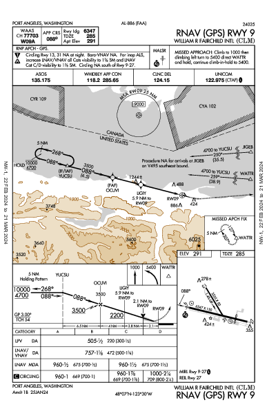 William R Fairchild Intl Port Angeles, WA (KCLM): RNAV (GPS) RWY 09 (IAP)