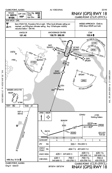 Clarks Point Clarks Point, AK (PFCL): RNAV (GPS) RWY 18 (IAP)