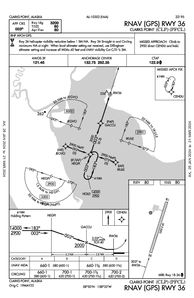 Clarks Point Clarks Point, AK (PFCL): RNAV (GPS) RWY 36 (IAP)
