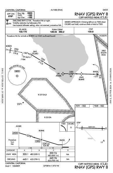 Cliff Hatfield Meml Calipatria, CA (KCLR): RNAV (GPS) RWY 08 (IAP)