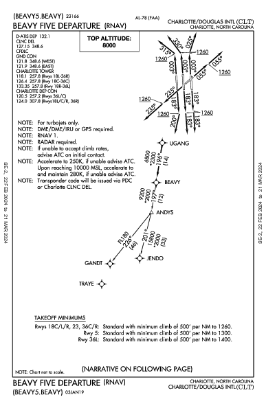 夏洛特/道格拉斯國際機場 Charlotte, NC (KCLT): BEAVY FIVE (RNAV) (DP)