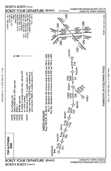 مطار تشارلوت دوغلاس الدولي Charlotte, NC (KCLT): BOBZY FOUR (RNAV) (DP)