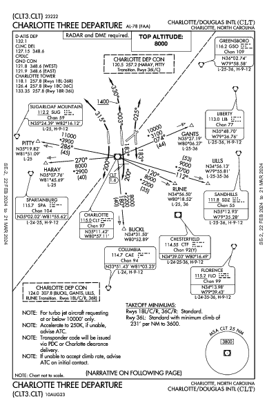 夏洛特/道格拉斯國際機場 Charlotte, NC (KCLT): CHARLOTTE THREE (DP)