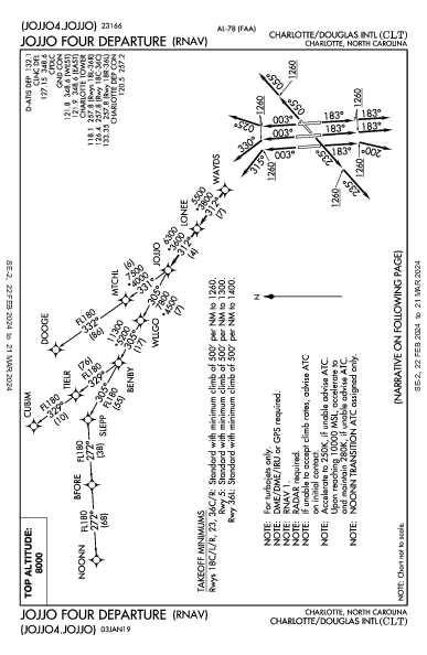 夏洛特/道格拉斯國際機場 Charlotte, NC (KCLT): JOJJO FOUR (RNAV) (DP)