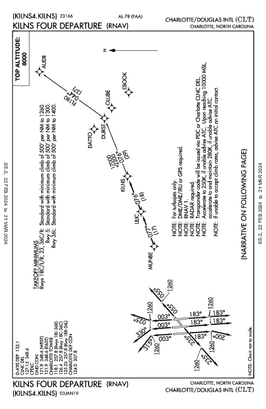 夏洛特/道格拉斯國際機場 Charlotte, NC (KCLT): KILNS FOUR (RNAV) (DP)