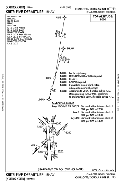 مطار تشارلوت دوغلاس الدولي Charlotte, NC (KCLT): KRITR FIVE (RNAV) (DP)