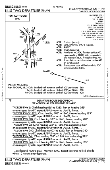 夏洛特/道格拉斯國際機場 Charlotte, NC (KCLT): LILLS TWO (RNAV) (DP)