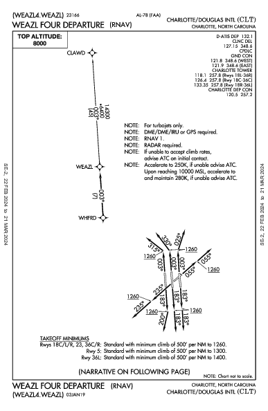 مطار تشارلوت دوغلاس الدولي Charlotte, NC (KCLT): WEAZL FOUR (RNAV) (DP)