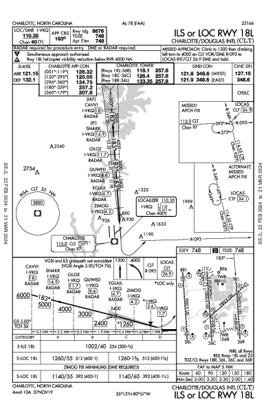 Int'l Charlotte-Douglas Charlotte, NC (KCLT): ILS OR LOC RWY 18L (IAP)