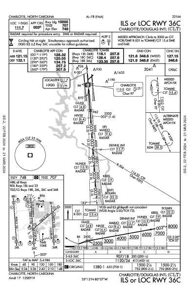 Int'l de Charlotte/Douglas Charlotte, NC (KCLT): ILS OR LOC RWY 36C (IAP)
