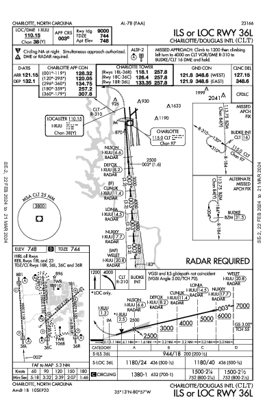 مطار تشارلوت دوغلاس الدولي Charlotte, NC (KCLT): ILS OR LOC RWY 36L (IAP)