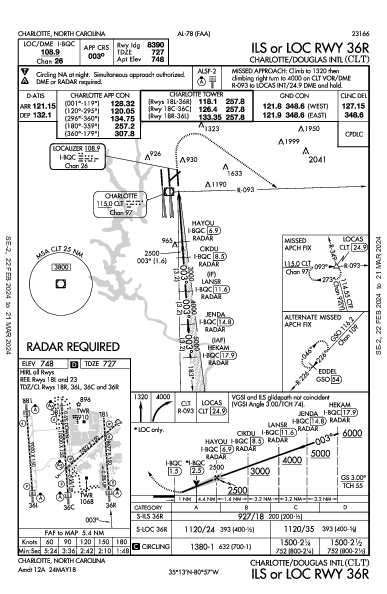 Int'l Charlotte-Douglas Charlotte, NC (KCLT): ILS OR LOC RWY 36R (IAP)