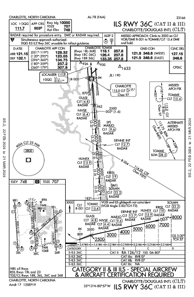 Int'l de Charlotte-Douglas Charlotte, NC (KCLT): ILS RWY 36C (CAT II - III) (IAP)