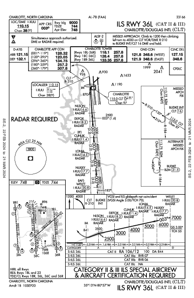 مطار تشارلوت دوغلاس الدولي Charlotte, NC (KCLT): ILS RWY 36L (CAT II - III) (IAP)