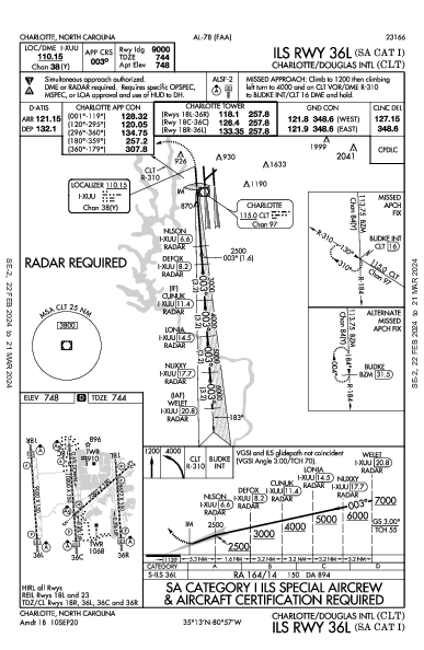 Int'l de Charlotte-Douglas Charlotte, NC (KCLT): ILS RWY 36L (SA CAT I) (IAP)