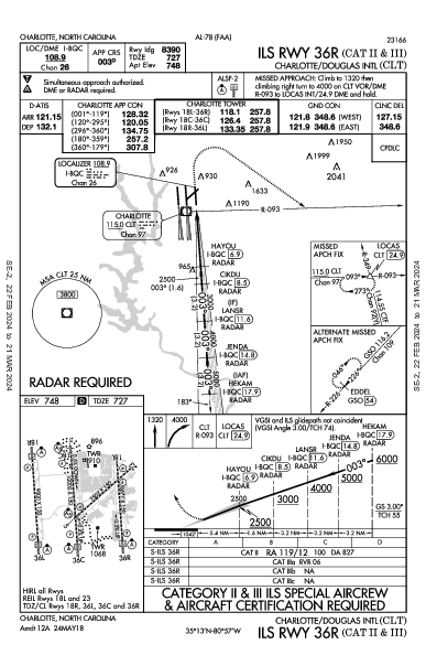 مطار تشارلوت دوغلاس الدولي Charlotte, NC (KCLT): ILS RWY 36R (CAT II - III) (IAP)