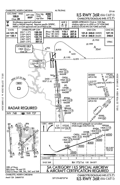 Int'l Charlotte-Douglas Charlotte, NC (KCLT): ILS RWY 36R (SA CAT I) (IAP)