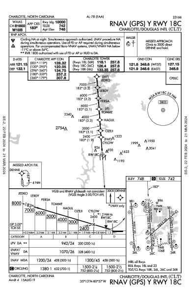 Charlotte/Douglas Intl Charlotte, NC (KCLT): RNAV (GPS) Y RWY 18C (IAP)