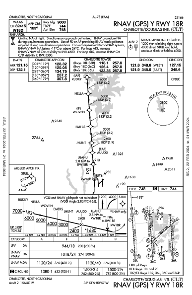 夏洛特/道格拉斯國際機場 Charlotte, NC (KCLT): RNAV (GPS) Y RWY 18R (IAP)