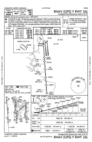 シャーロット・ダグラス国際空港 Charlotte, NC (KCLT): RNAV (GPS) Y RWY 36L (IAP)