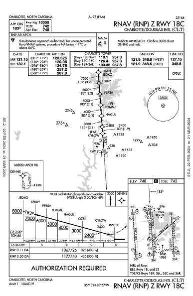 シャーロット・ダグラス国際空港 Charlotte, NC (KCLT): RNAV (RNP) Z RWY 18C (IAP)