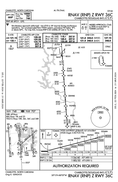 Charlotte/Douglas Intl Charlotte, NC (KCLT): RNAV (RNP) Z RWY 36C (IAP)