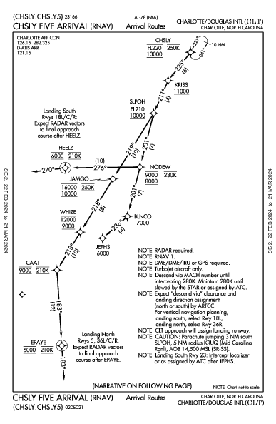 Int'l de Charlotte-Douglas Charlotte, NC (KCLT): CHSLY FIVE (RNAV) (STAR)