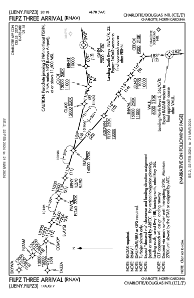 Charlotte/Douglas Intl Charlotte, NC (KCLT): FILPZ THREE (RNAV) (STAR)