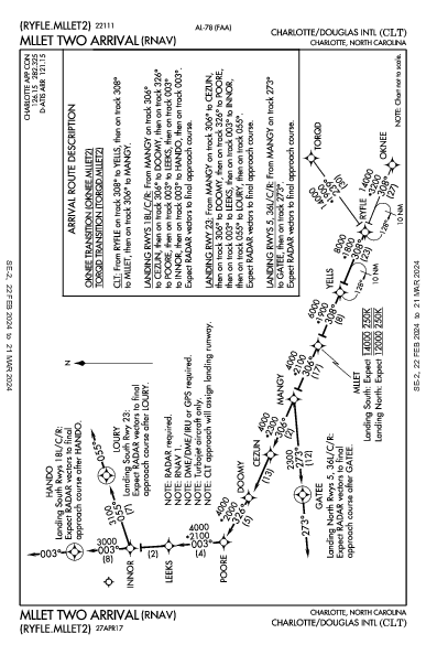 夏洛特/道格拉斯國際機場 Charlotte, NC (KCLT): MLLET TWO (RNAV) (STAR)