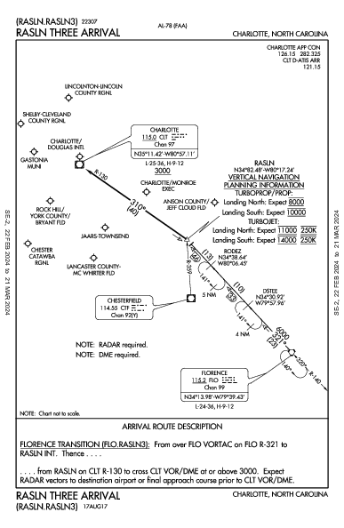مطار تشارلوت دوغلاس الدولي Charlotte, NC (KCLT): RASLN THREE (STAR)