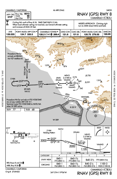 Camarillo Camarillo, CA (KCMA): RNAV (GPS) RWY 08 (IAP)