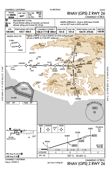 Camarillo Camarillo, CA (KCMA): RNAV (GPS) Z RWY 26 (IAP)