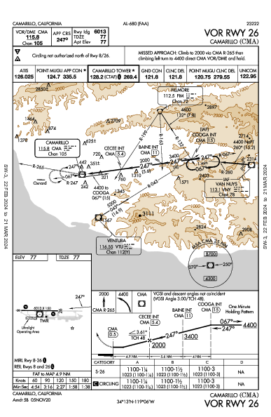 Camarillo Camarillo, CA (KCMA): VOR RWY 26 (IAP)