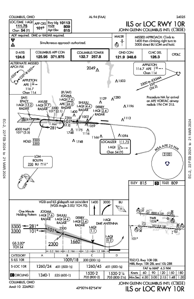 Port Columbus Int'l Columbus, OH (KCMH): ILS OR LOC RWY 10R (IAP)