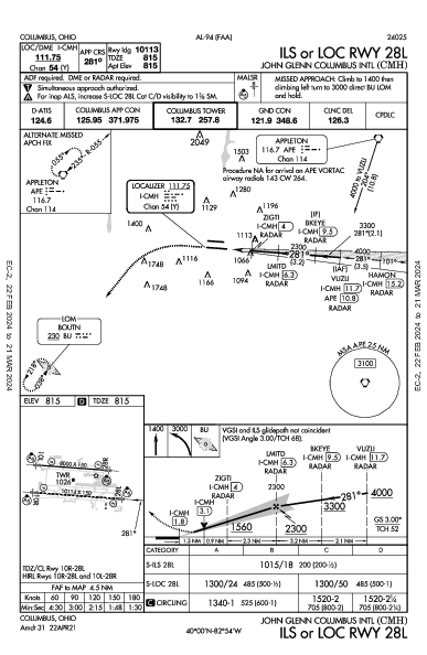 John Glenn Columbus Intl Airport Columbus, OH (KCMH): ILS OR LOC RWY 28L (IAP)