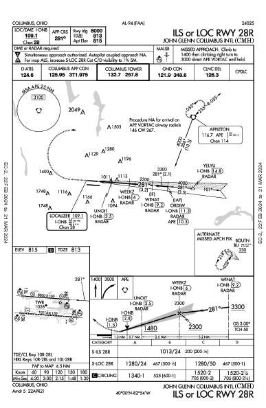 John Glenn Columbus Intl Airport Columbus, OH (KCMH): ILS OR LOC RWY 28R (IAP)