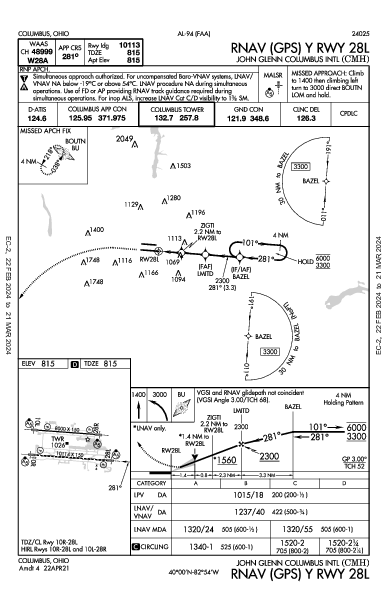 John Glenn Columbus Intl Airport Columbus, OH (KCMH): RNAV (GPS) Y RWY 28L (IAP)