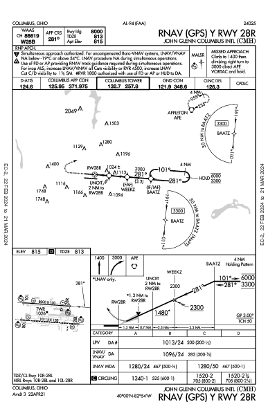 Int'l di Port Columbus Columbus, OH (KCMH): RNAV (GPS) Y RWY 28R (IAP)